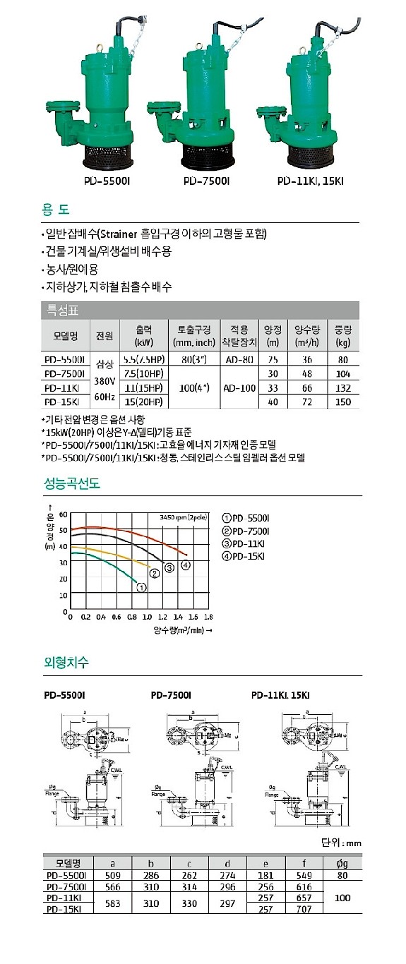 15마력 배수용 수중 펌프 (PD-11KI)_상세페이지