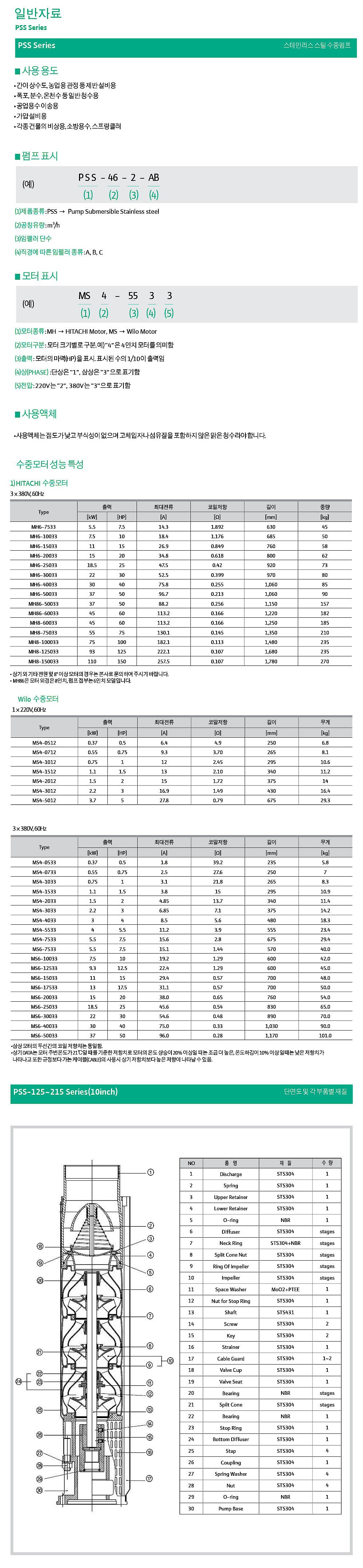 스테인리스 심정용 수중 펌프 (PSS-160 Series)_상세페이지