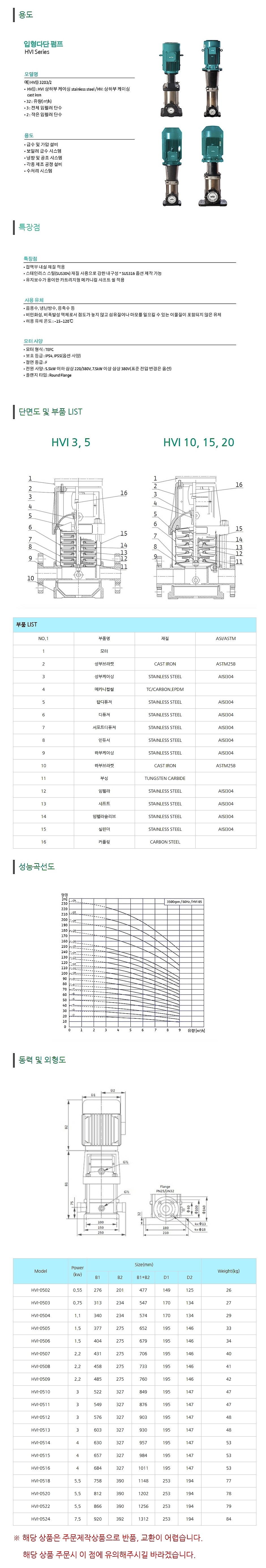 입형 다단 펌프 (HVI05-Series)_상세페이지