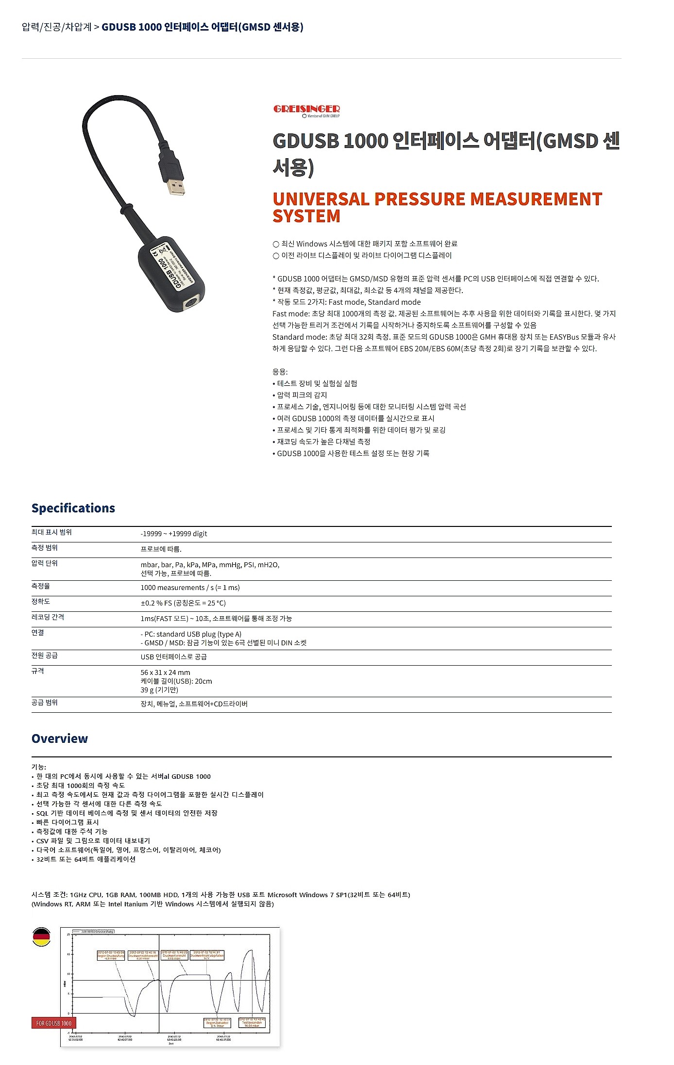 인터페이스 어댑터 (GMSD 센서용/GDUSB 1000)_상세페이지