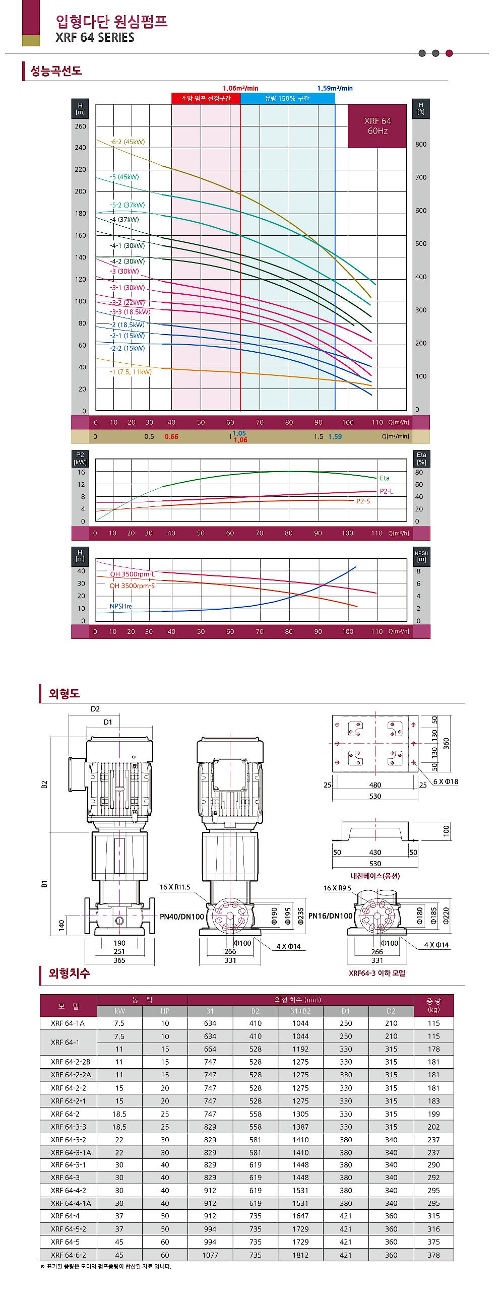 소방용 입형다단 원심펌프(XRF 64)_상세페이지
