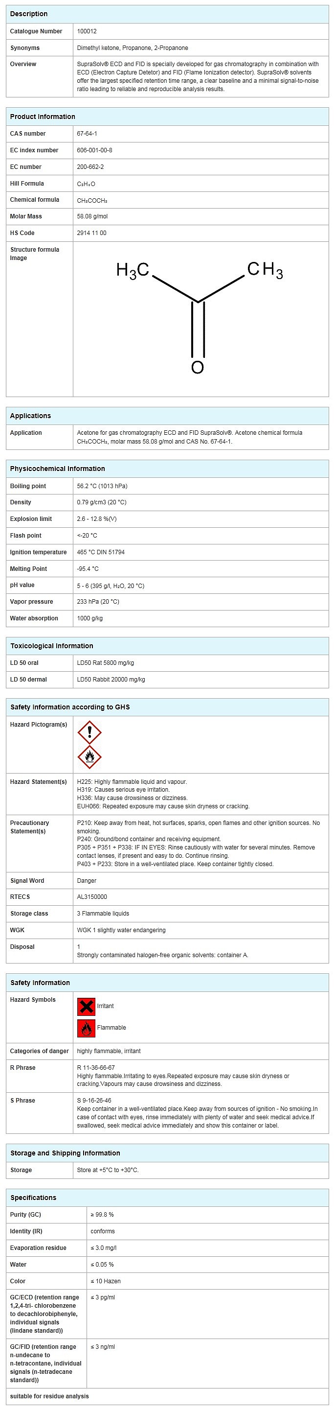 Acetone for gas chromatography ECD and FID SupraSolv_상세페이지