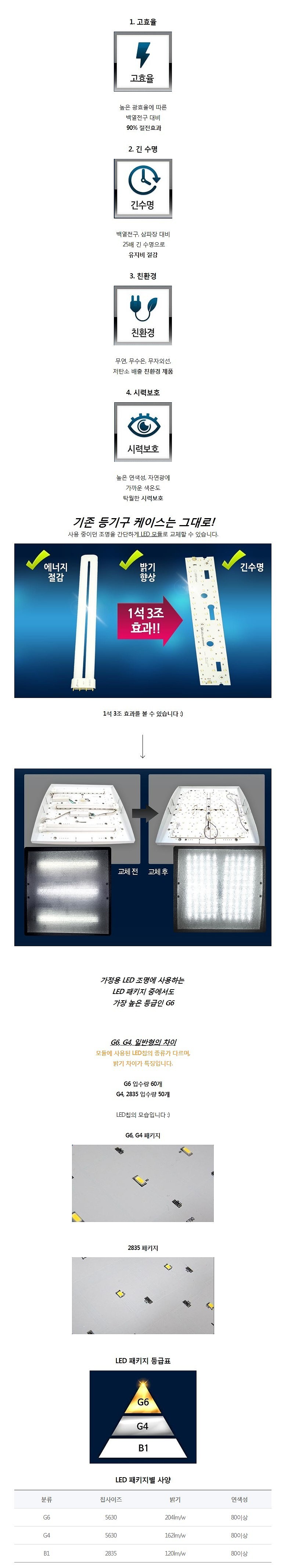 주방등 LED 모듈 (25~50W)_상세페이지