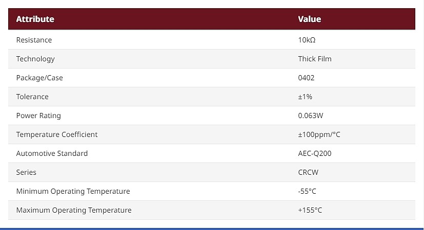 Vishay 10kΩ, 0402 Thick Film SMD Resistor ±1% 0.063W - CRCW040210K0FKED_상세페이지