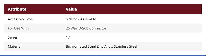 Amphenol ICC, 17 Series Sidelock Assembly For Use With 25 Way D-Sub Connector_상세페이지