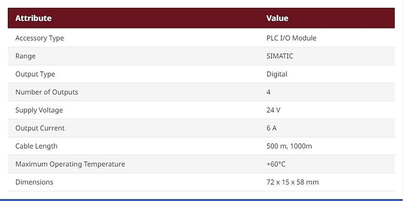 Siemens PLC I/O Module, 72 x 15 x 58 mm, Digital, 24 V DC, SIMATIC_상세페이지