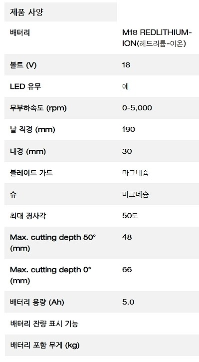 충전 7.5인치 원형톱 (M18 CCS66-502X)_상세페이지
