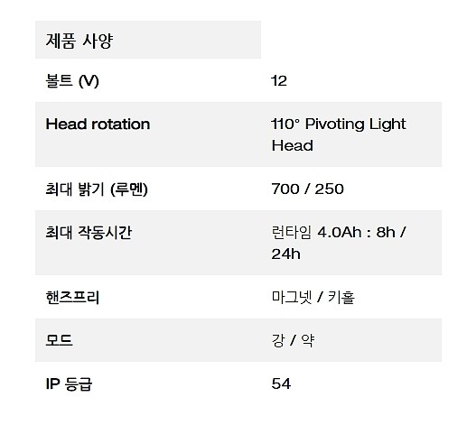 LED 회전 작업등 (M12 PAL-0 / 베어툴)_상세페이지