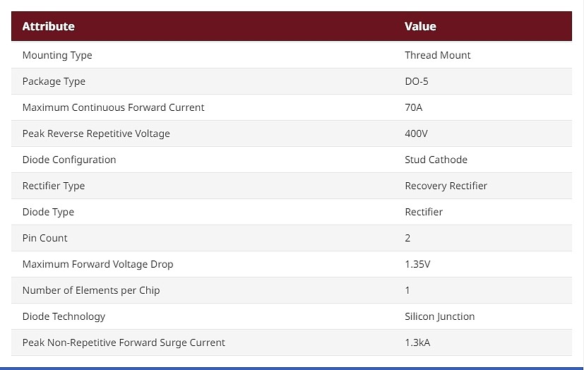 Vishay 400V 70A, Rectifier Diode, 2-Pin DO-5 VS-70HF40_상세페이지