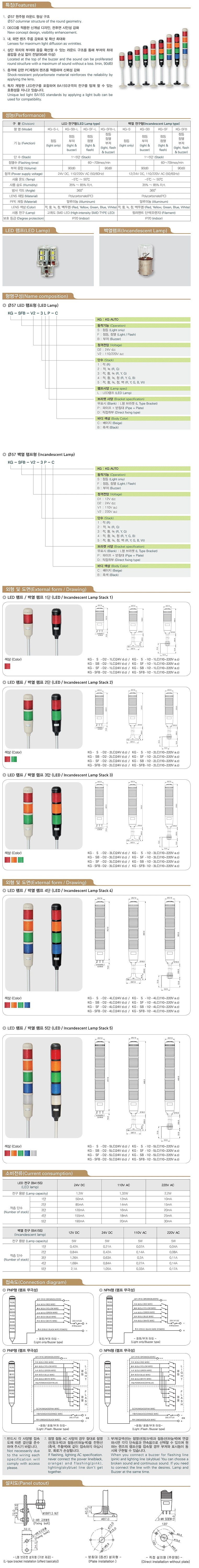 Ø57 LED램프형 탑형표시등(점등/점멸)_상세페이지