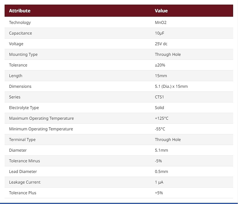Vishay 10uF MnO2 Tantalum Capacitor 25V dc, CTS1 Series_상세페이지