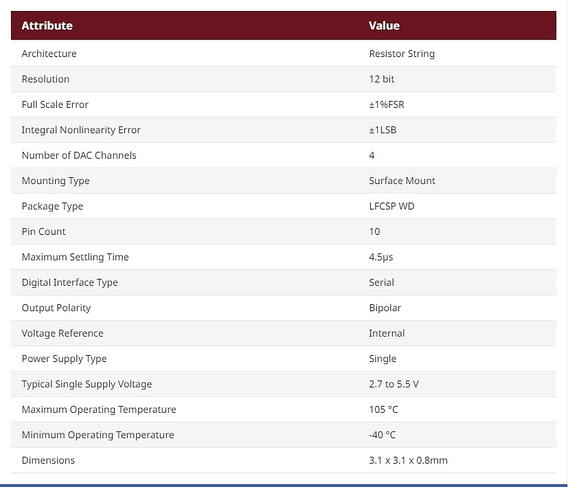Analog Devices, DAC Quad 12 bit- ±1%FSR Serial, 10-Pin LFCSP WD_상세페이지