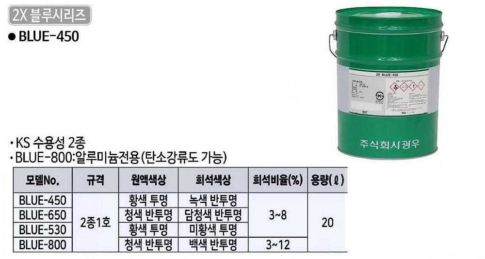수용성 절삭유_상세페이지