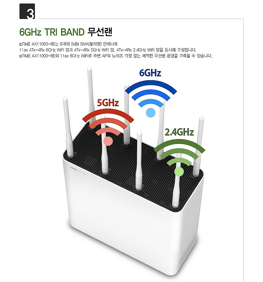 유무선 공유기 (AX11000-6E)_상세페이지