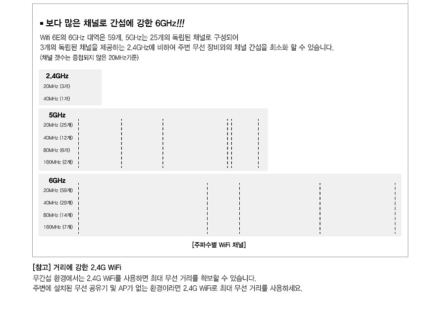 유무선 공유기 (AX11000-6E)_상세페이지