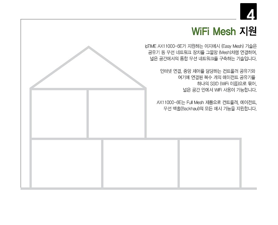 유무선 공유기 (AX11000-6E)_상세페이지
