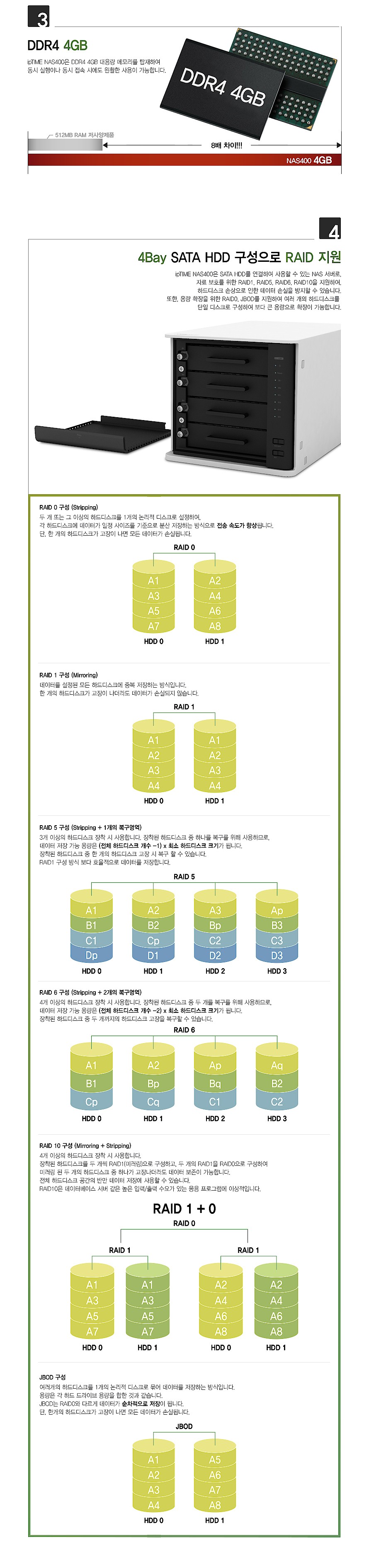 4베이 SEAGATE IRONWOLF PRO HDD 88TB (NAS400)_상세페이지