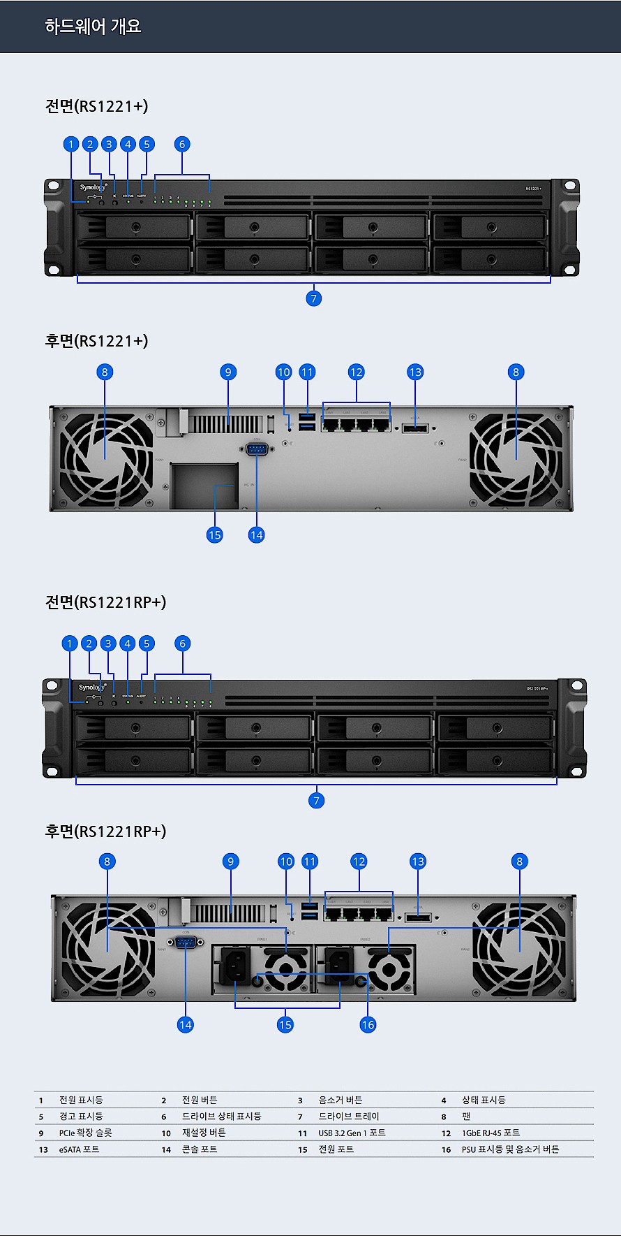 8베이 외장스토리지 WD RED PRO HDD 80TB (RS1221+)_상세페이지