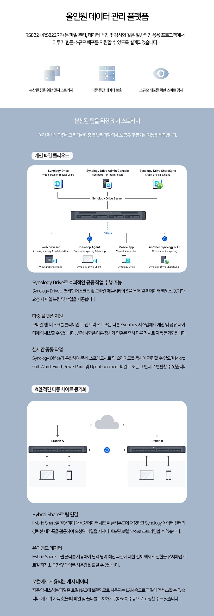 4베이 외장스토리지 Synology HAT3300 HDD 48TB (RS822RP+)_상세페이지