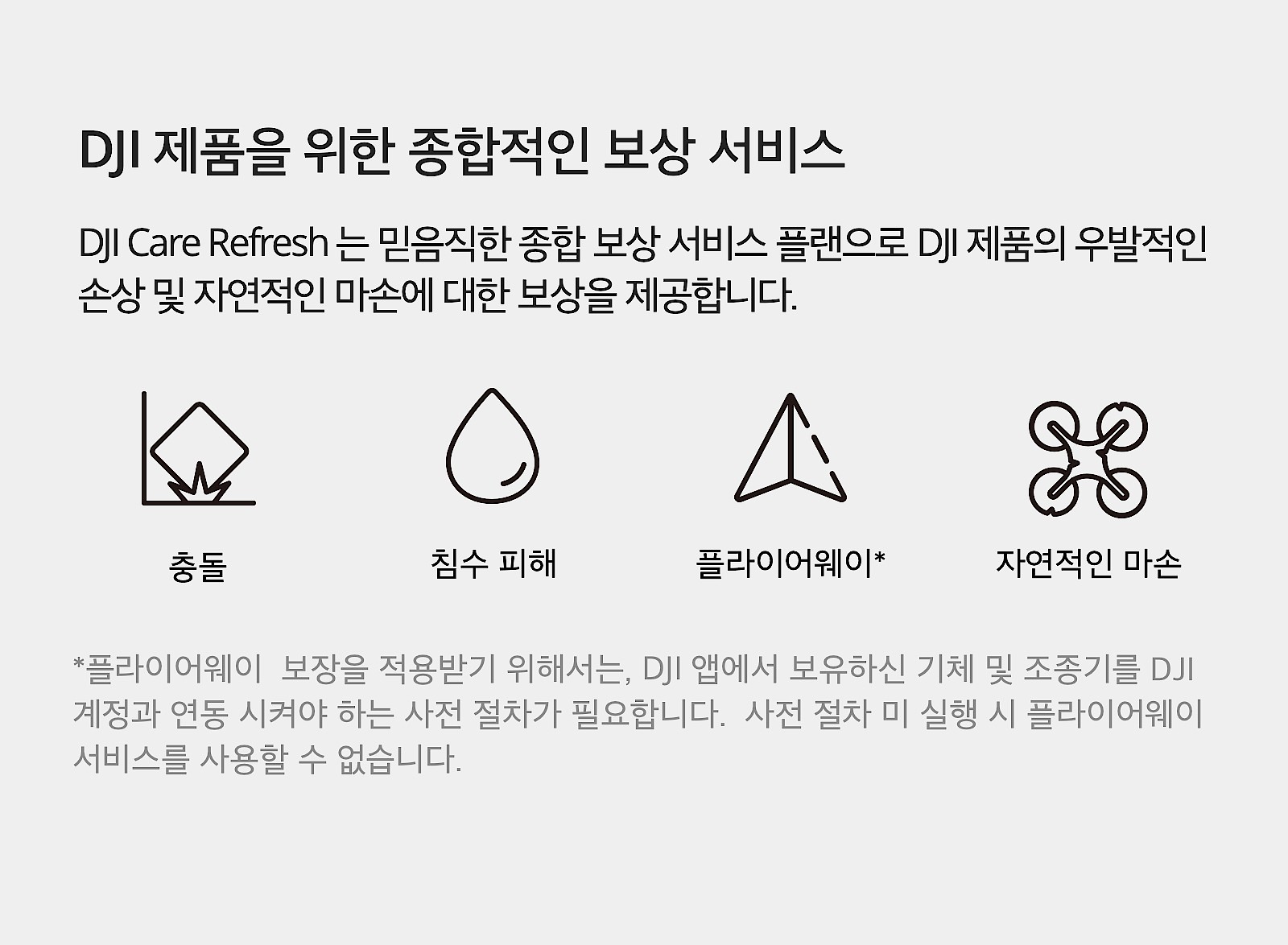 케어 리프레시 1년 플랜 (Mavic 3 Pro Cine)_상세페이지