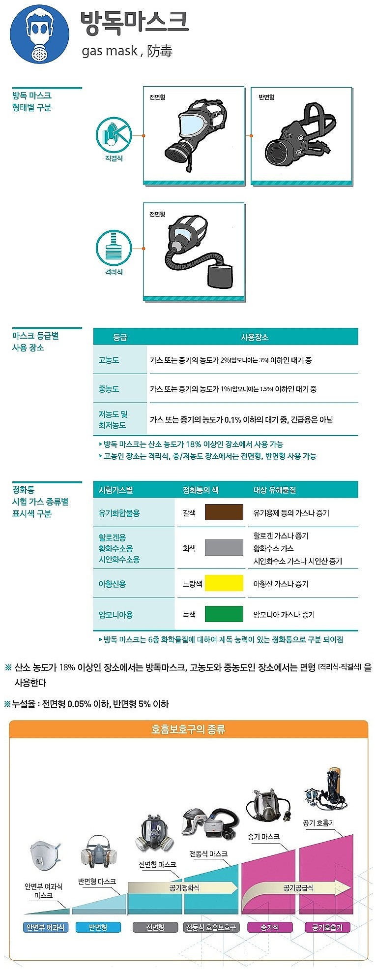 방독 마스크 (ABEK1)_상세페이지
