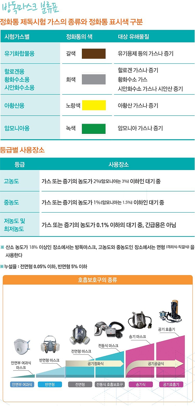방독 정화통 (SPR492 방진겸용)_상세페이지