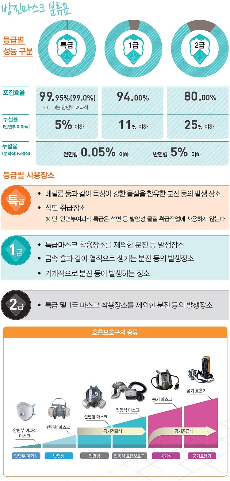 특급 방진 마스크 (elipse P100 탈취겸용)_상세페이지