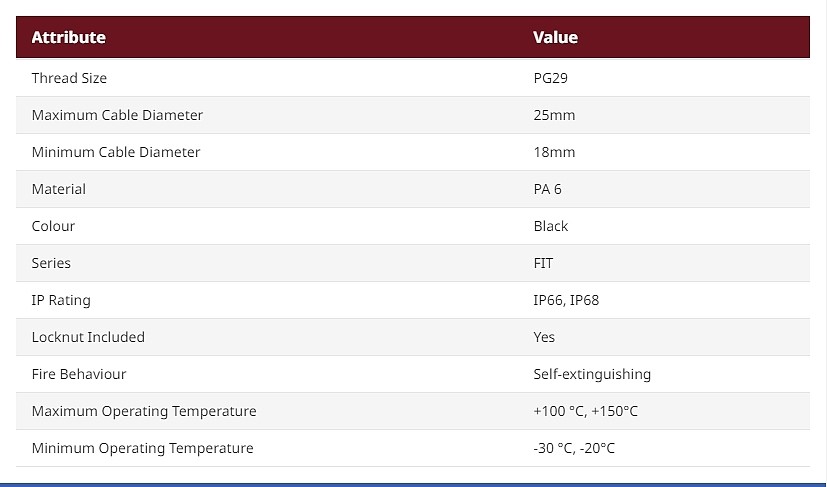 FIT Series Black PA 6 Cable Gland, PG29 Thread, 18mm Min, 25mm Max, IP66, IP68 (PPC29 BK080)_상세페이지