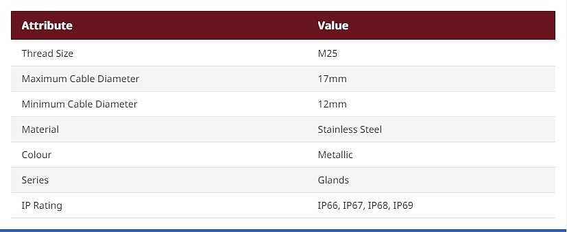 Glands Series Metallic Stainless Steel Cable Gland, M25 Thread, 12mm Min, 17mm Max, IP66, IP67, IP68, IP69 (7TCA303080R0079)_상세페이지