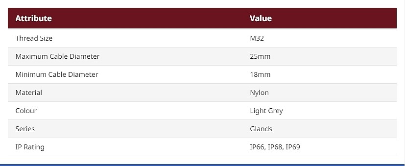 Glands Series Light Grey Nylon Cable Gland, M32 Thread, 18mm Min, 25mm Max, IP66, IP68, IP69 (7TCA303080R0028)_상세페이지