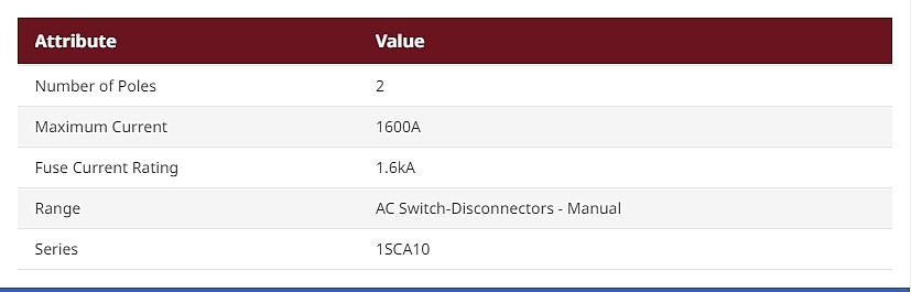 Switch Disconnector, 2 Pole, 1600A Max Current, 1.6kA Fuse Current (1SCA105796R1001)_상세페이지
