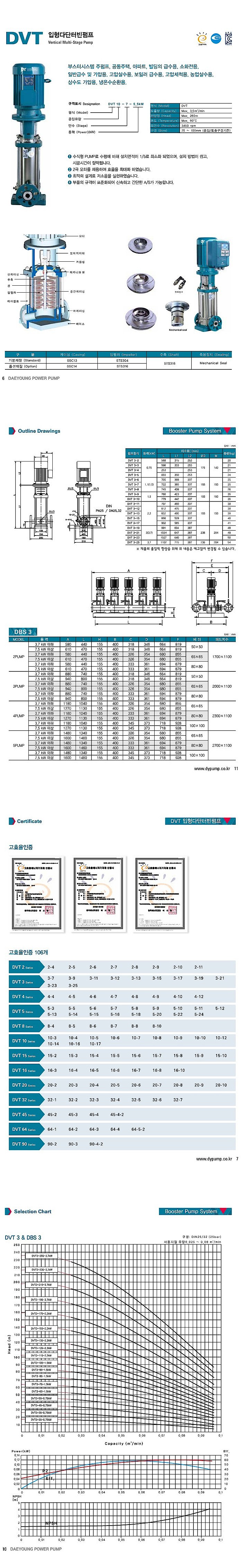 입형다단터빈펌프 (DVT 3 Series / SUS304(축))_상세페이지