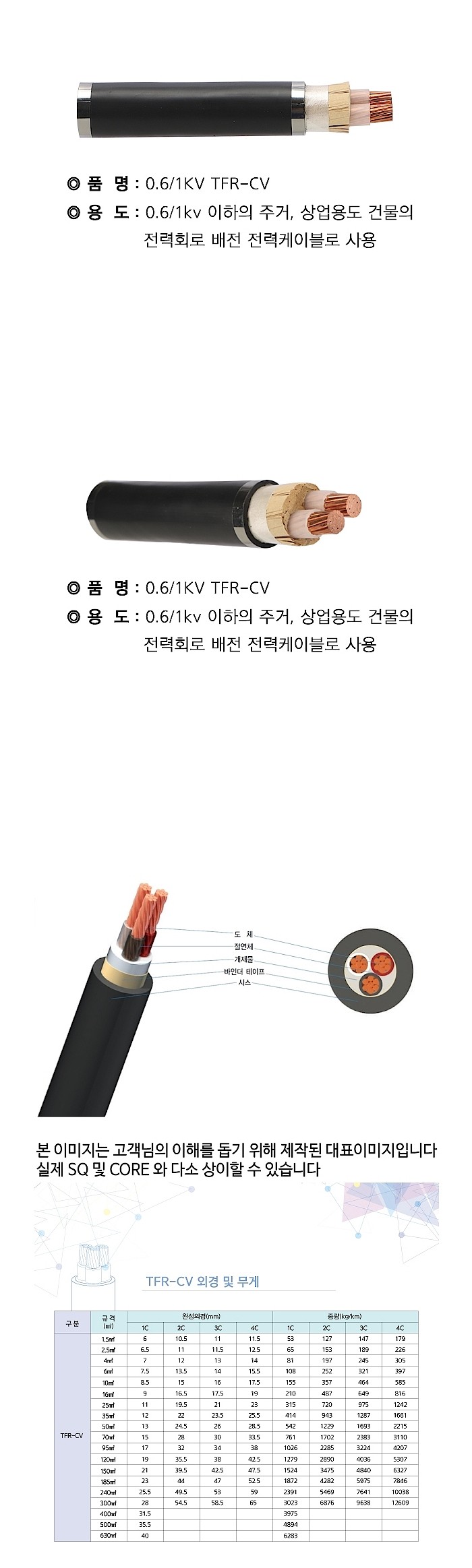 TFR-CV 전선 (1.5~630SQ / 1M 단위 판매)_상세페이지