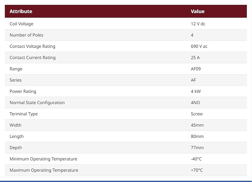 AF Series Contactor, 12 V dc Coil, 4-Pole, 25 A, 4 kW, 4NO, 690 V ac (1SBL136201R2000 AF09Z-40-00-20)_상세페이지