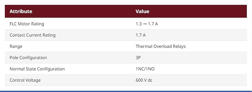 Thermal Overload Relay - 1NC/1NO, 1.3 →1.7 A F.L.C, 1.7 A Contact Rating, 600 V dc, 3P, Thermal Overload (1SAZ711201R1028 T16-1.7)_상세페이지