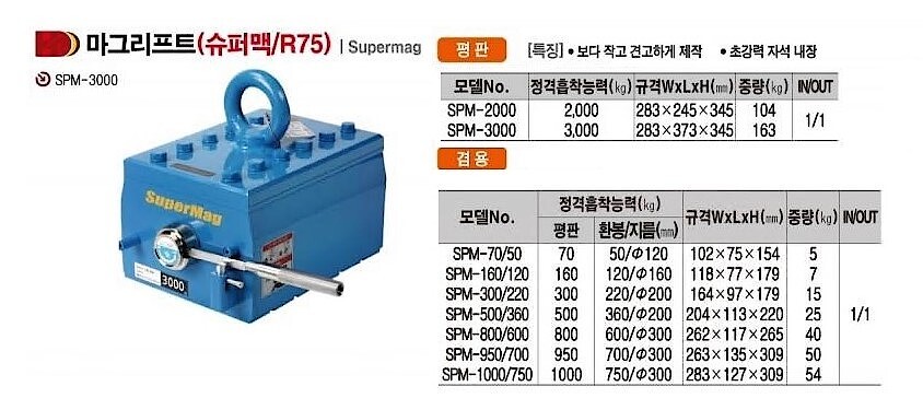 마그네틱 리프트 (슈퍼맥 / SPM Series)_상세페이지