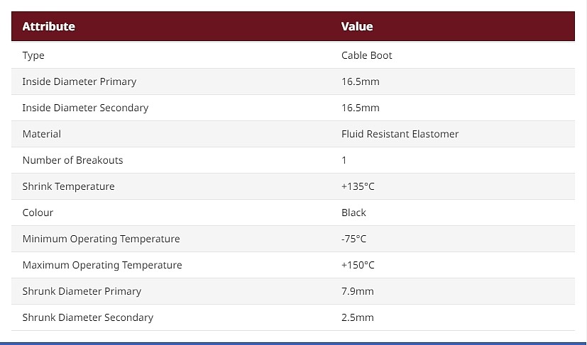 Cable Boot Black, Fluid Resistant Elastomer, 16.5mm (411-08480 1108-4-G-PO-X-BK)_상세페이지