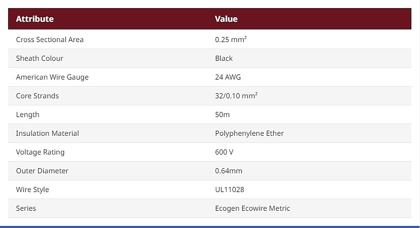 67025 Series Black 0.25 mm² Hookup & Equipment Wire, 24 AWG, 32/0.10 mm², 50m, Polyphenylene Ether Insulation (67025 BK321)_상세페이지