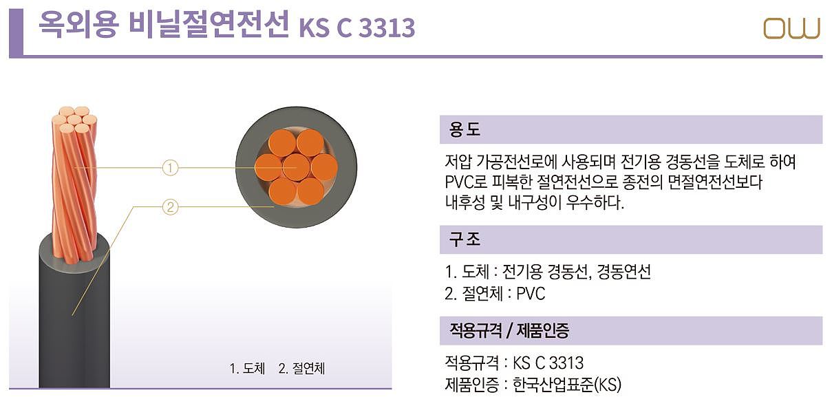 OW전선 14~150SQ_상세페이지
