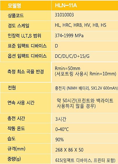 경도계 (HLN-11A/C타입)_상세페이지