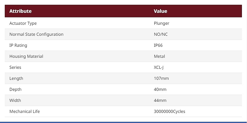 Telemecanique Sensors XCL-J Series Plunger Safety Limit Switch, NO/NC, IP66, Metal Housing (XCLJ561H29)_상세페이지