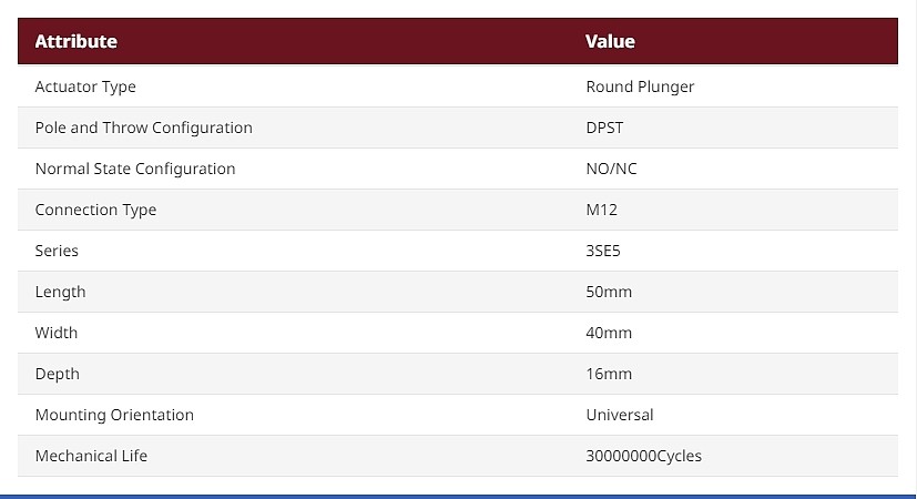 3SE5 Series Round Plunger Top Plunger, NO/NC, DPST (3SE5423-0CC20-1EB1)_상세페이지