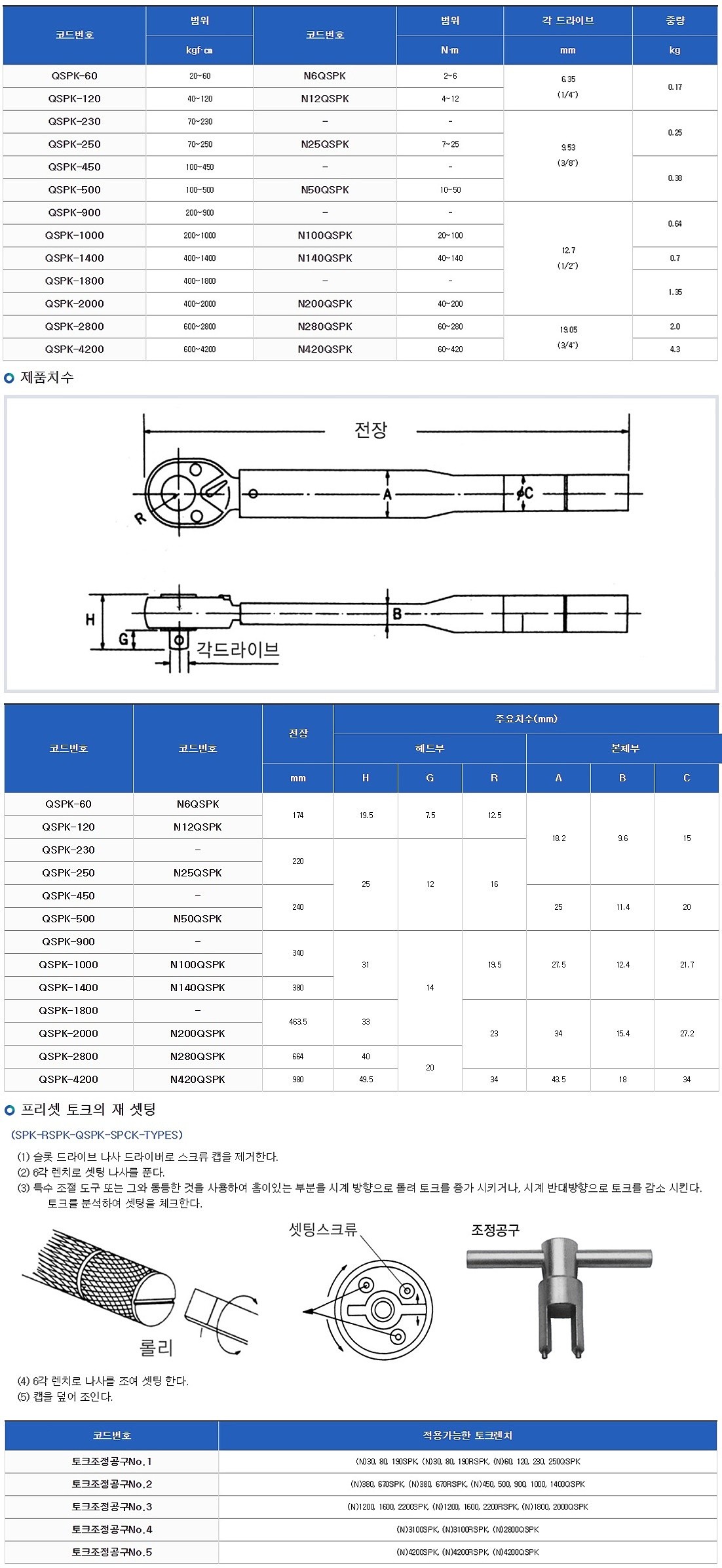 프리셋 라쳇 토크 렌치 (QSPK)_상세페이지