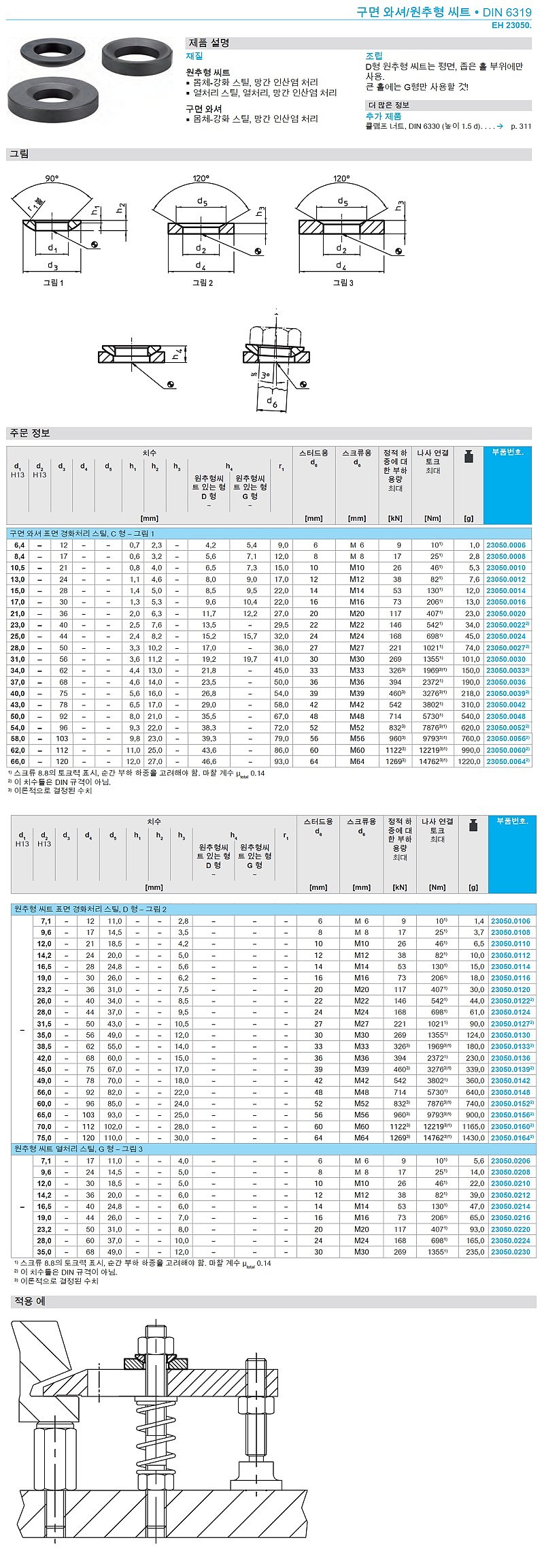 구면 와셔 (원추형 씨트/DIN 6319)_상세페이지