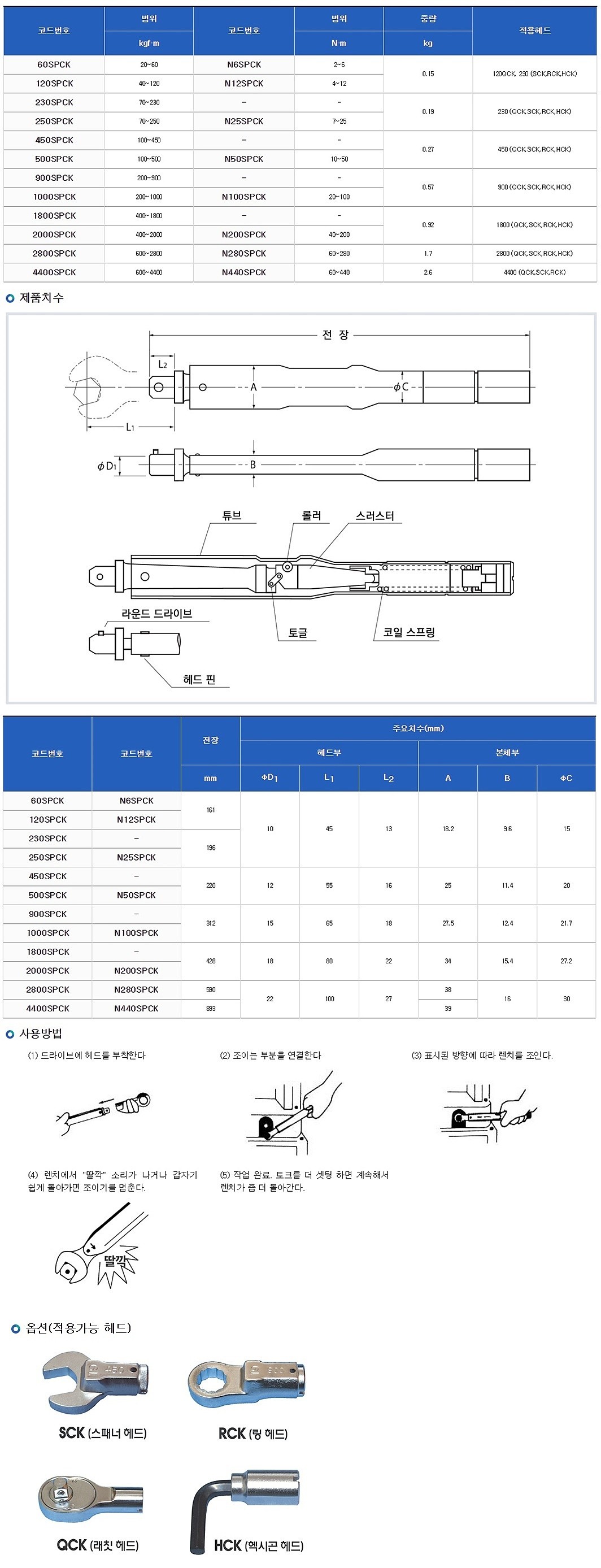 프리셋 토크 렌치 (SPCK)_상세페이지