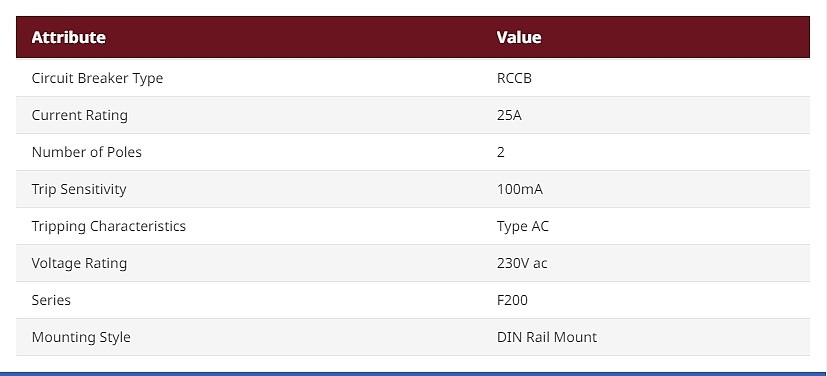 RCCB, 25A, 2 Pole, 100mA, Type AC, 230V ac (2CSF202001R2250 F202 AC-25/0.1)_상세페이지