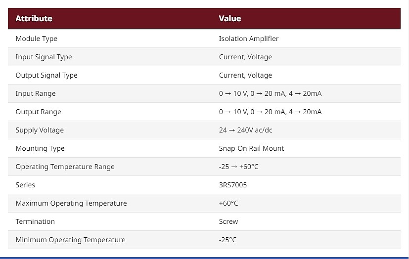 3RS7005 Series Signal Conditioner, 24 ->240V ac/dc, Current, Voltage Input, Current, Voltage Output (3RS7005-1FW00)_상세페이지