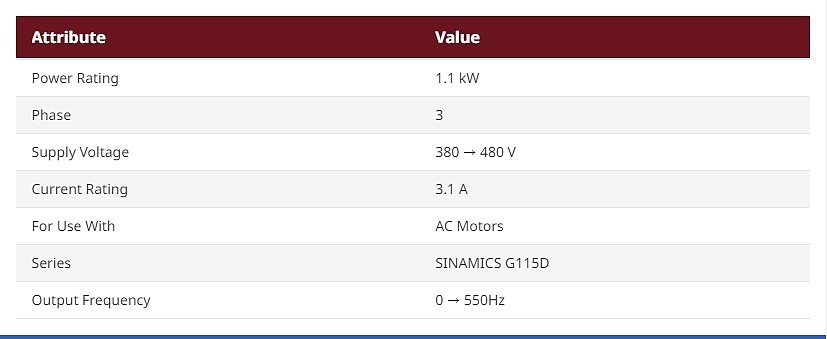 Inverter Drive, 1.1 kW, 3 Phase, 380 ->480 V, 3.1 A, SINAMICS G115D Series (6SL3520-1XA61-1AF0)_상세페이지
