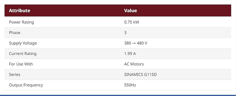 Converter, 0.75 kW, 3 Phase, 380 ->480 V, 1.99 A, SINAMICS G115D Series (6SL3520-0XE40-7AB0)_상세페이지