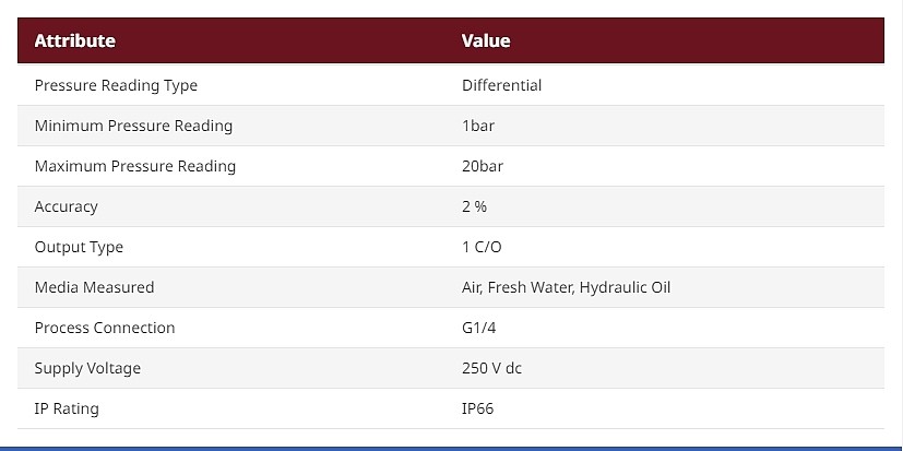 Pressure Switch, 1bar Min, 20bar Max, 1 C/O Output, Differential Reading (XMLA020B2S12)_상세페이지